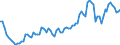 Unbereinigte Daten (d.h. weder saisonbereinigte noch kalenderbereinigte Daten) / Alle NACE-Wirtschaftszweige (ohne Private Haushalte mit Hauspersonal und Aktivitäten Privater Haushalte zur Deckung des Eigenbedarfs, Exterritoriale Organisationen und Körperschaften) / Insgesamt / Quote der offenen Stellen / Lettland