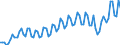 Unbereinigte Daten (d.h. weder saisonbereinigte noch kalenderbereinigte Daten) / Alle NACE-Wirtschaftszweige (ohne Private Haushalte mit Hauspersonal und Aktivitäten Privater Haushalte zur Deckung des Eigenbedarfs, Exterritoriale Organisationen und Körperschaften) / Insgesamt / Quote der offenen Stellen / Schweden