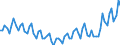 Unbereinigte Daten (d.h. weder saisonbereinigte noch kalenderbereinigte Daten) / Alle NACE-Wirtschaftszweige (ohne Private Haushalte mit Hauspersonal und Aktivitäten Privater Haushalte zur Deckung des Eigenbedarfs, Exterritoriale Organisationen und Körperschaften) / Insgesamt / Quote der offenen Stellen / Norwegen