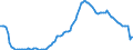 Seasonal adjustment: Unadjusted data (i.e. neither seasonally adjusted nor calendar adjusted data) / Statistical classification of economic activities in the European Community (NACE Rev. 2): All NACE activities (except activities of households as employers and as own use producers; activities of extra-territorial organisations and bodies) / Size classes in number of employees: 10 employees or more / Indicator: Job vacancy rate / Geopolitical entity (reporting): Czechia