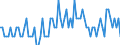 Saisonbereinigung: Unbereinigte Daten (d.h. weder saisonbereinigte noch kalenderbereinigte Daten) / Statistische Systematik der Wirtschaftszweige in der Europäischen Gemeinschaft (NACE Rev. 2): Alle NACE-Wirtschaftszweige (ohne Private Haushalte mit Hauspersonal und Aktivitäten Privater Haushalte zur Deckung des Eigenbedarfs, Exterritoriale Organisationen und Körperschaften) / Größenklassen nach Anzahl der Arbeitnehmer: 10 Arbeitnehmer und mehr / Indikator: Quote der offenen Stellen / Geopolitische Meldeeinheit: Bulgarien