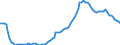 Saisonbereinigung: Unbereinigte Daten (d.h. weder saisonbereinigte noch kalenderbereinigte Daten) / Statistische Systematik der Wirtschaftszweige in der Europäischen Gemeinschaft (NACE Rev. 2): Alle NACE-Wirtschaftszweige (ohne Private Haushalte mit Hauspersonal und Aktivitäten Privater Haushalte zur Deckung des Eigenbedarfs, Exterritoriale Organisationen und Körperschaften) / Größenklassen nach Anzahl der Arbeitnehmer: 10 Arbeitnehmer und mehr / Indikator: Quote der offenen Stellen / Geopolitische Meldeeinheit: Tschechien