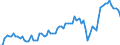 Saisonbereinigung: Unbereinigte Daten (d.h. weder saisonbereinigte noch kalenderbereinigte Daten) / Statistische Systematik der Wirtschaftszweige in der Europäischen Gemeinschaft (NACE Rev. 2): Alle NACE-Wirtschaftszweige (ohne Private Haushalte mit Hauspersonal und Aktivitäten Privater Haushalte zur Deckung des Eigenbedarfs, Exterritoriale Organisationen und Körperschaften) / Größenklassen nach Anzahl der Arbeitnehmer: 10 Arbeitnehmer und mehr / Indikator: Quote der offenen Stellen / Geopolitische Meldeeinheit: Deutschland