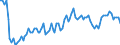 Saisonbereinigung: Unbereinigte Daten (d.h. weder saisonbereinigte noch kalenderbereinigte Daten) / Statistische Systematik der Wirtschaftszweige in der Europäischen Gemeinschaft (NACE Rev. 2): Alle NACE-Wirtschaftszweige (ohne Private Haushalte mit Hauspersonal und Aktivitäten Privater Haushalte zur Deckung des Eigenbedarfs, Exterritoriale Organisationen und Körperschaften) / Größenklassen nach Anzahl der Arbeitnehmer: 10 Arbeitnehmer und mehr / Indikator: Quote der offenen Stellen / Geopolitische Meldeeinheit: Estland