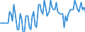 Saisonbereinigung: Unbereinigte Daten (d.h. weder saisonbereinigte noch kalenderbereinigte Daten) / Statistische Systematik der Wirtschaftszweige in der Europäischen Gemeinschaft (NACE Rev. 2): Alle NACE-Wirtschaftszweige (ohne Private Haushalte mit Hauspersonal und Aktivitäten Privater Haushalte zur Deckung des Eigenbedarfs, Exterritoriale Organisationen und Körperschaften) / Größenklassen nach Anzahl der Arbeitnehmer: 10 Arbeitnehmer und mehr / Indikator: Quote der offenen Stellen / Geopolitische Meldeeinheit: Kroatien