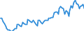 Seasonal adjustment: Unadjusted data (i.e. neither seasonally adjusted nor calendar adjusted data) / Statistical classification of economic activities in the European Community (NACE Rev. 2): All NACE activities (except activities of households as employers and as own use producers; activities of extra-territorial organisations and bodies) / Size classes in number of employees: 10 employees or more / Indicator: Job vacancy rate / Geopolitical entity (reporting): Latvia