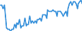 Seasonal adjustment: Unadjusted data (i.e. neither seasonally adjusted nor calendar adjusted data) / Statistical classification of economic activities in the European Community (NACE Rev. 2): All NACE activities (except activities of households as employers and as own use producers; activities of extra-territorial organisations and bodies) / Size classes in number of employees: 10 employees or more / Indicator: Job vacancy rate / Geopolitical entity (reporting): Lithuania