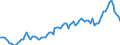 Saisonbereinigung: Unbereinigte Daten (d.h. weder saisonbereinigte noch kalenderbereinigte Daten) / Statistische Systematik der Wirtschaftszweige in der Europäischen Gemeinschaft (NACE Rev. 2): Alle NACE-Wirtschaftszweige (ohne Private Haushalte mit Hauspersonal und Aktivitäten Privater Haushalte zur Deckung des Eigenbedarfs, Exterritoriale Organisationen und Körperschaften) / Größenklassen nach Anzahl der Arbeitnehmer: 10 Arbeitnehmer und mehr / Indikator: Quote der offenen Stellen / Geopolitische Meldeeinheit: Luxemburg