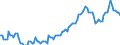 Saisonbereinigung: Unbereinigte Daten (d.h. weder saisonbereinigte noch kalenderbereinigte Daten) / Statistische Systematik der Wirtschaftszweige in der Europäischen Gemeinschaft (NACE Rev. 2): Alle NACE-Wirtschaftszweige (ohne Private Haushalte mit Hauspersonal und Aktivitäten Privater Haushalte zur Deckung des Eigenbedarfs, Exterritoriale Organisationen und Körperschaften) / Größenklassen nach Anzahl der Arbeitnehmer: 10 Arbeitnehmer und mehr / Indikator: Quote der offenen Stellen / Geopolitische Meldeeinheit: Ungarn