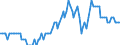Seasonal adjustment: Unadjusted data (i.e. neither seasonally adjusted nor calendar adjusted data) / Statistical classification of economic activities in the European Community (NACE Rev. 2): All NACE activities (except activities of households as employers and as own use producers; activities of extra-territorial organisations and bodies) / Size classes in number of employees: 10 employees or more / Indicator: Job vacancy rate / Geopolitical entity (reporting): Poland