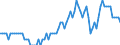 Saisonbereinigung: Unbereinigte Daten (d.h. weder saisonbereinigte noch kalenderbereinigte Daten) / Statistische Systematik der Wirtschaftszweige in der Europäischen Gemeinschaft (NACE Rev. 2): Alle NACE-Wirtschaftszweige (ohne Private Haushalte mit Hauspersonal und Aktivitäten Privater Haushalte zur Deckung des Eigenbedarfs, Exterritoriale Organisationen und Körperschaften) / Größenklassen nach Anzahl der Arbeitnehmer: 10 Arbeitnehmer und mehr / Indikator: Quote der offenen Stellen / Geopolitische Meldeeinheit: Polen