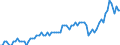 Saisonbereinigung: Unbereinigte Daten (d.h. weder saisonbereinigte noch kalenderbereinigte Daten) / Statistische Systematik der Wirtschaftszweige in der Europäischen Gemeinschaft (NACE Rev. 2): Alle NACE-Wirtschaftszweige (ohne Private Haushalte mit Hauspersonal und Aktivitäten Privater Haushalte zur Deckung des Eigenbedarfs, Exterritoriale Organisationen und Körperschaften) / Größenklassen nach Anzahl der Arbeitnehmer: 10 Arbeitnehmer und mehr / Indikator: Quote der offenen Stellen / Geopolitische Meldeeinheit: Portugal