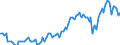 Saisonbereinigung: Unbereinigte Daten (d.h. weder saisonbereinigte noch kalenderbereinigte Daten) / Statistische Systematik der Wirtschaftszweige in der Europäischen Gemeinschaft (NACE Rev. 2): Alle NACE-Wirtschaftszweige (ohne Private Haushalte mit Hauspersonal und Aktivitäten Privater Haushalte zur Deckung des Eigenbedarfs, Exterritoriale Organisationen und Körperschaften) / Größenklassen nach Anzahl der Arbeitnehmer: 10 Arbeitnehmer und mehr / Indikator: Quote der offenen Stellen / Geopolitische Meldeeinheit: Slowenien