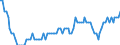 Saisonbereinigung: Unbereinigte Daten (d.h. weder saisonbereinigte noch kalenderbereinigte Daten) / Statistische Systematik der Wirtschaftszweige in der Europäischen Gemeinschaft (NACE Rev. 2): Alle NACE-Wirtschaftszweige (ohne Private Haushalte mit Hauspersonal und Aktivitäten Privater Haushalte zur Deckung des Eigenbedarfs, Exterritoriale Organisationen und Körperschaften) / Größenklassen nach Anzahl der Arbeitnehmer: 10 Arbeitnehmer und mehr / Indikator: Quote der offenen Stellen / Geopolitische Meldeeinheit: Slowakei