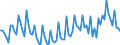 Saisonbereinigung: Unbereinigte Daten (d.h. weder saisonbereinigte noch kalenderbereinigte Daten) / Statistische Systematik der Wirtschaftszweige in der Europäischen Gemeinschaft (NACE Rev. 2): Alle NACE-Wirtschaftszweige (ohne Private Haushalte mit Hauspersonal und Aktivitäten Privater Haushalte zur Deckung des Eigenbedarfs, Exterritoriale Organisationen und Körperschaften) / Größenklassen nach Anzahl der Arbeitnehmer: 10 Arbeitnehmer und mehr / Indikator: Quote der offenen Stellen / Geopolitische Meldeeinheit: Finnland