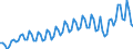 Seasonal adjustment: Unadjusted data (i.e. neither seasonally adjusted nor calendar adjusted data) / Statistical classification of economic activities in the European Community (NACE Rev. 2): All NACE activities (except activities of households as employers and as own use producers; activities of extra-territorial organisations and bodies) / Size classes in number of employees: 10 employees or more / Indicator: Job vacancy rate / Geopolitical entity (reporting): Sweden