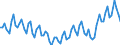 Saisonbereinigung: Unbereinigte Daten (d.h. weder saisonbereinigte noch kalenderbereinigte Daten) / Statistische Systematik der Wirtschaftszweige in der Europäischen Gemeinschaft (NACE Rev. 2): Alle NACE-Wirtschaftszweige (ohne Private Haushalte mit Hauspersonal und Aktivitäten Privater Haushalte zur Deckung des Eigenbedarfs, Exterritoriale Organisationen und Körperschaften) / Größenklassen nach Anzahl der Arbeitnehmer: 10 Arbeitnehmer und mehr / Indikator: Quote der offenen Stellen / Geopolitische Meldeeinheit: Norwegen