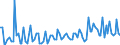 Seasonal adjustment: Unadjusted data (i.e. neither seasonally adjusted nor calendar adjusted data) / Statistical classification of economic activities in the European Community (NACE Rev. 2): Agriculture, forestry and fishing / Size classes in number of employees: Total / Indicator: Job vacancy rate / Geopolitical entity (reporting): Bulgaria
