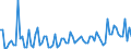 Saisonbereinigung: Unbereinigte Daten (d.h. weder saisonbereinigte noch kalenderbereinigte Daten) / Statistische Systematik der Wirtschaftszweige in der Europäischen Gemeinschaft (NACE Rev. 2): Land- und Forstwirtschaft, Fischerei / Größenklassen nach Anzahl der Arbeitnehmer: Insgesamt / Indikator: Quote der offenen Stellen / Geopolitische Meldeeinheit: Bulgarien