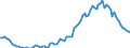 Saisonbereinigung: Unbereinigte Daten (d.h. weder saisonbereinigte noch kalenderbereinigte Daten) / Statistische Systematik der Wirtschaftszweige in der Europäischen Gemeinschaft (NACE Rev. 2): Land- und Forstwirtschaft, Fischerei / Größenklassen nach Anzahl der Arbeitnehmer: Insgesamt / Indikator: Quote der offenen Stellen / Geopolitische Meldeeinheit: Tschechien