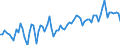 Saisonbereinigung: Unbereinigte Daten (d.h. weder saisonbereinigte noch kalenderbereinigte Daten) / Statistische Systematik der Wirtschaftszweige in der Europäischen Gemeinschaft (NACE Rev. 2): Land- und Forstwirtschaft, Fischerei / Größenklassen nach Anzahl der Arbeitnehmer: Insgesamt / Indikator: Quote der offenen Stellen / Geopolitische Meldeeinheit: Deutschland