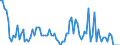 Saisonbereinigung: Unbereinigte Daten (d.h. weder saisonbereinigte noch kalenderbereinigte Daten) / Statistische Systematik der Wirtschaftszweige in der Europäischen Gemeinschaft (NACE Rev. 2): Land- und Forstwirtschaft, Fischerei / Größenklassen nach Anzahl der Arbeitnehmer: Insgesamt / Indikator: Quote der offenen Stellen / Geopolitische Meldeeinheit: Estland