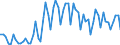 Saisonbereinigung: Unbereinigte Daten (d.h. weder saisonbereinigte noch kalenderbereinigte Daten) / Statistische Systematik der Wirtschaftszweige in der Europäischen Gemeinschaft (NACE Rev. 2): Land- und Forstwirtschaft, Fischerei / Größenklassen nach Anzahl der Arbeitnehmer: Insgesamt / Indikator: Quote der offenen Stellen / Geopolitische Meldeeinheit: Kroatien