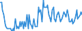 Seasonal adjustment: Unadjusted data (i.e. neither seasonally adjusted nor calendar adjusted data) / Statistical classification of economic activities in the European Community (NACE Rev. 2): Agriculture, forestry and fishing / Size classes in number of employees: Total / Indicator: Job vacancy rate / Geopolitical entity (reporting): Lithuania