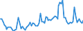 Saisonbereinigung: Unbereinigte Daten (d.h. weder saisonbereinigte noch kalenderbereinigte Daten) / Statistische Systematik der Wirtschaftszweige in der Europäischen Gemeinschaft (NACE Rev. 2): Land- und Forstwirtschaft, Fischerei / Größenklassen nach Anzahl der Arbeitnehmer: Insgesamt / Indikator: Quote der offenen Stellen / Geopolitische Meldeeinheit: Lettland