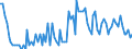 Saisonbereinigung: Unbereinigte Daten (d.h. weder saisonbereinigte noch kalenderbereinigte Daten) / Statistische Systematik der Wirtschaftszweige in der Europäischen Gemeinschaft (NACE Rev. 2): Land- und Forstwirtschaft, Fischerei / Größenklassen nach Anzahl der Arbeitnehmer: Insgesamt / Indikator: Quote der offenen Stellen / Geopolitische Meldeeinheit: Litauen