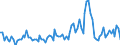 Seasonal adjustment: Unadjusted data (i.e. neither seasonally adjusted nor calendar adjusted data) / Statistical classification of economic activities in the European Community (NACE Rev. 2): Agriculture, forestry and fishing / Size classes in number of employees: Total / Indicator: Job vacancy rate / Geopolitical entity (reporting): Luxembourg