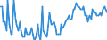 Saisonbereinigung: Unbereinigte Daten (d.h. weder saisonbereinigte noch kalenderbereinigte Daten) / Statistische Systematik der Wirtschaftszweige in der Europäischen Gemeinschaft (NACE Rev. 2): Land- und Forstwirtschaft, Fischerei / Größenklassen nach Anzahl der Arbeitnehmer: Insgesamt / Indikator: Quote der offenen Stellen / Geopolitische Meldeeinheit: Ungarn