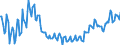 Seasonal adjustment: Unadjusted data (i.e. neither seasonally adjusted nor calendar adjusted data) / Statistical classification of economic activities in the European Community (NACE Rev. 2): Agriculture, forestry and fishing / Size classes in number of employees: Total / Indicator: Job vacancy rate / Geopolitical entity (reporting): Netherlands