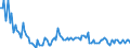 Seasonal adjustment: Unadjusted data (i.e. neither seasonally adjusted nor calendar adjusted data) / Statistical classification of economic activities in the European Community (NACE Rev. 2): Agriculture, forestry and fishing / Size classes in number of employees: Total / Indicator: Job vacancy rate / Geopolitical entity (reporting): Romania