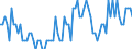 Saisonbereinigung: Unbereinigte Daten (d.h. weder saisonbereinigte noch kalenderbereinigte Daten) / Statistische Systematik der Wirtschaftszweige in der Europäischen Gemeinschaft (NACE Rev. 2): Land- und Forstwirtschaft, Fischerei / Größenklassen nach Anzahl der Arbeitnehmer: Insgesamt / Indikator: Quote der offenen Stellen / Geopolitische Meldeeinheit: Polen