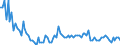 Saisonbereinigung: Unbereinigte Daten (d.h. weder saisonbereinigte noch kalenderbereinigte Daten) / Statistische Systematik der Wirtschaftszweige in der Europäischen Gemeinschaft (NACE Rev. 2): Land- und Forstwirtschaft, Fischerei / Größenklassen nach Anzahl der Arbeitnehmer: Insgesamt / Indikator: Quote der offenen Stellen / Geopolitische Meldeeinheit: Rumänien