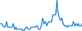 Saisonbereinigung: Unbereinigte Daten (d.h. weder saisonbereinigte noch kalenderbereinigte Daten) / Statistische Systematik der Wirtschaftszweige in der Europäischen Gemeinschaft (NACE Rev. 2): Land- und Forstwirtschaft, Fischerei / Größenklassen nach Anzahl der Arbeitnehmer: Insgesamt / Indikator: Quote der offenen Stellen / Geopolitische Meldeeinheit: Slowakei