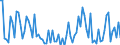 Saisonbereinigung: Unbereinigte Daten (d.h. weder saisonbereinigte noch kalenderbereinigte Daten) / Statistische Systematik der Wirtschaftszweige in der Europäischen Gemeinschaft (NACE Rev. 2): Land- und Forstwirtschaft, Fischerei / Größenklassen nach Anzahl der Arbeitnehmer: Insgesamt / Indikator: Quote der offenen Stellen / Geopolitische Meldeeinheit: Finnland