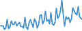 Saisonbereinigung: Unbereinigte Daten (d.h. weder saisonbereinigte noch kalenderbereinigte Daten) / Statistische Systematik der Wirtschaftszweige in der Europäischen Gemeinschaft (NACE Rev. 2): Land- und Forstwirtschaft, Fischerei / Größenklassen nach Anzahl der Arbeitnehmer: Insgesamt / Indikator: Quote der offenen Stellen / Geopolitische Meldeeinheit: Schweden