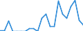 Saisonbereinigung: Unbereinigte Daten (d.h. weder saisonbereinigte noch kalenderbereinigte Daten) / Statistische Systematik der Wirtschaftszweige in der Europäischen Gemeinschaft (NACE Rev. 2): Land- und Forstwirtschaft, Fischerei / Größenklassen nach Anzahl der Arbeitnehmer: Insgesamt / Indikator: Quote der offenen Stellen / Geopolitische Meldeeinheit: Island