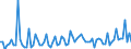 Saisonbereinigung: Unbereinigte Daten (d.h. weder saisonbereinigte noch kalenderbereinigte Daten) / Statistische Systematik der Wirtschaftszweige in der Europäischen Gemeinschaft (NACE Rev. 2): Land- und Forstwirtschaft, Fischerei / Größenklassen nach Anzahl der Arbeitnehmer: 10 Arbeitnehmer und mehr / Indikator: Quote der offenen Stellen / Geopolitische Meldeeinheit: Bulgarien