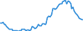 Saisonbereinigung: Unbereinigte Daten (d.h. weder saisonbereinigte noch kalenderbereinigte Daten) / Statistische Systematik der Wirtschaftszweige in der Europäischen Gemeinschaft (NACE Rev. 2): Land- und Forstwirtschaft, Fischerei / Größenklassen nach Anzahl der Arbeitnehmer: 10 Arbeitnehmer und mehr / Indikator: Quote der offenen Stellen / Geopolitische Meldeeinheit: Tschechien