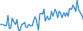 Seasonal adjustment: Unadjusted data (i.e. neither seasonally adjusted nor calendar adjusted data) / Statistical classification of economic activities in the European Community (NACE Rev. 2): Agriculture, forestry and fishing / Size classes in number of employees: 10 employees or more / Indicator: Job vacancy rate / Geopolitical entity (reporting): Germany