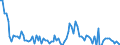 Saisonbereinigung: Unbereinigte Daten (d.h. weder saisonbereinigte noch kalenderbereinigte Daten) / Statistische Systematik der Wirtschaftszweige in der Europäischen Gemeinschaft (NACE Rev. 2): Land- und Forstwirtschaft, Fischerei / Größenklassen nach Anzahl der Arbeitnehmer: 10 Arbeitnehmer und mehr / Indikator: Quote der offenen Stellen / Geopolitische Meldeeinheit: Estland