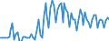 Seasonal adjustment: Unadjusted data (i.e. neither seasonally adjusted nor calendar adjusted data) / Statistical classification of economic activities in the European Community (NACE Rev. 2): Agriculture, forestry and fishing / Size classes in number of employees: 10 employees or more / Indicator: Job vacancy rate / Geopolitical entity (reporting): Croatia
