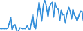 Saisonbereinigung: Unbereinigte Daten (d.h. weder saisonbereinigte noch kalenderbereinigte Daten) / Statistische Systematik der Wirtschaftszweige in der Europäischen Gemeinschaft (NACE Rev. 2): Land- und Forstwirtschaft, Fischerei / Größenklassen nach Anzahl der Arbeitnehmer: 10 Arbeitnehmer und mehr / Indikator: Quote der offenen Stellen / Geopolitische Meldeeinheit: Kroatien