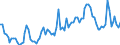 Saisonbereinigung: Unbereinigte Daten (d.h. weder saisonbereinigte noch kalenderbereinigte Daten) / Statistische Systematik der Wirtschaftszweige in der Europäischen Gemeinschaft (NACE Rev. 2): Land- und Forstwirtschaft, Fischerei / Größenklassen nach Anzahl der Arbeitnehmer: 10 Arbeitnehmer und mehr / Indikator: Quote der offenen Stellen / Geopolitische Meldeeinheit: Lettland