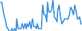 Saisonbereinigung: Unbereinigte Daten (d.h. weder saisonbereinigte noch kalenderbereinigte Daten) / Statistische Systematik der Wirtschaftszweige in der Europäischen Gemeinschaft (NACE Rev. 2): Land- und Forstwirtschaft, Fischerei / Größenklassen nach Anzahl der Arbeitnehmer: 10 Arbeitnehmer und mehr / Indikator: Quote der offenen Stellen / Geopolitische Meldeeinheit: Litauen