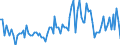 Saisonbereinigung: Unbereinigte Daten (d.h. weder saisonbereinigte noch kalenderbereinigte Daten) / Statistische Systematik der Wirtschaftszweige in der Europäischen Gemeinschaft (NACE Rev. 2): Land- und Forstwirtschaft, Fischerei / Größenklassen nach Anzahl der Arbeitnehmer: 10 Arbeitnehmer und mehr / Indikator: Quote der offenen Stellen / Geopolitische Meldeeinheit: Luxemburg