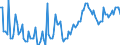 Seasonal adjustment: Unadjusted data (i.e. neither seasonally adjusted nor calendar adjusted data) / Statistical classification of economic activities in the European Community (NACE Rev. 2): Agriculture, forestry and fishing / Size classes in number of employees: 10 employees or more / Indicator: Job vacancy rate / Geopolitical entity (reporting): Hungary